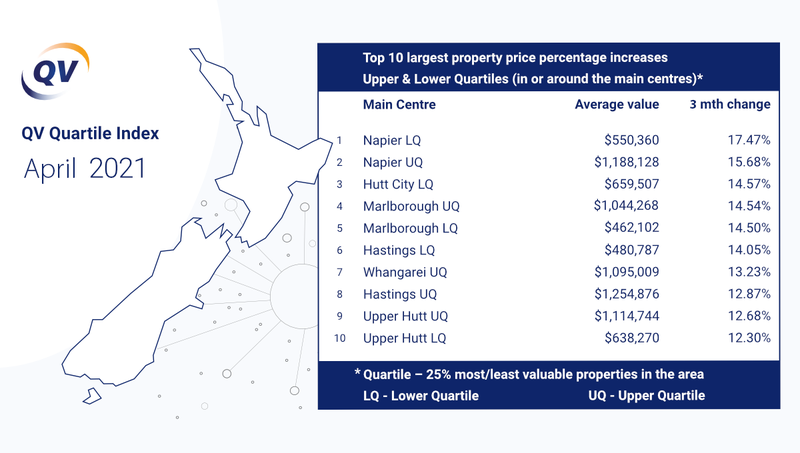 April_quartile_index.png