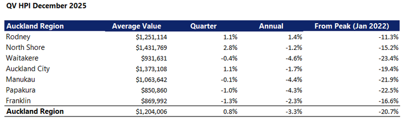 Auckland Table Dec 25 snip