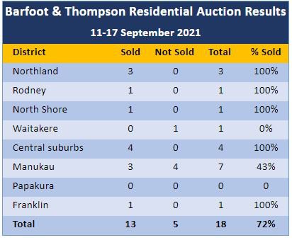 Auction_numbers.JPG