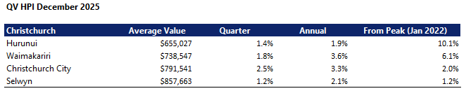 CHCH Table Dec 25 snip