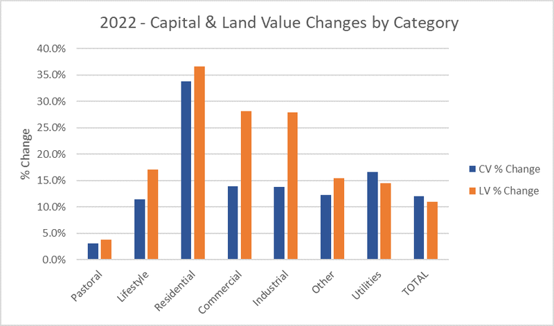 Chatham_value_change.png