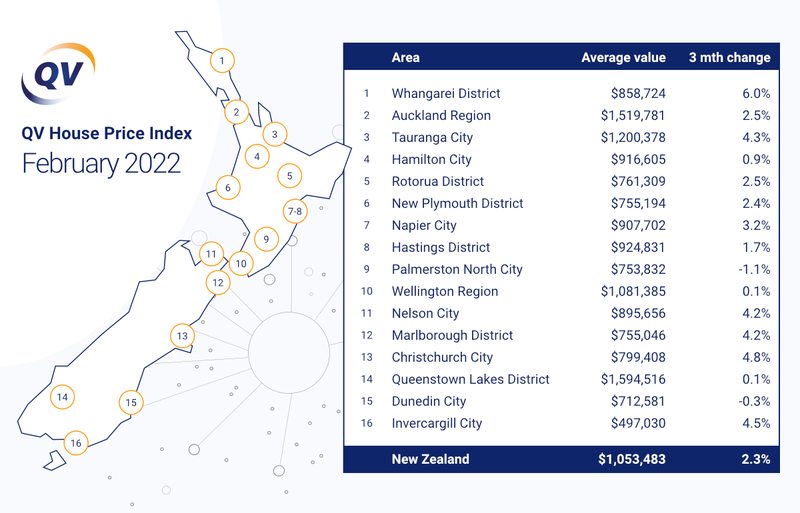 Feb_QV_ValueMap_2022.png