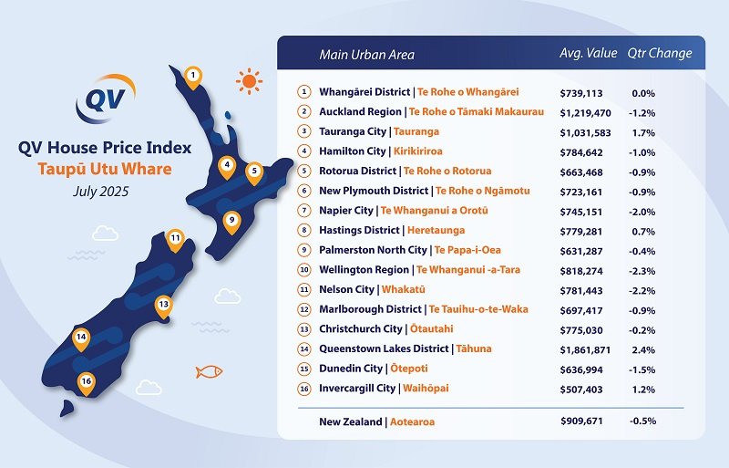 HPI Graphic EDM August 25 (for July) - 800x513