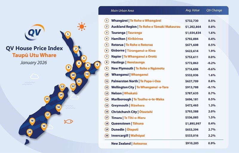 HPI Graphic EDM Feb (for Jan 2026) 800x513