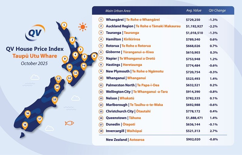 HPI Graphic EDM October Stats 2025 - 800x513