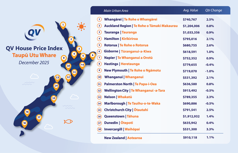 QV HPI Dec 25 Value Map