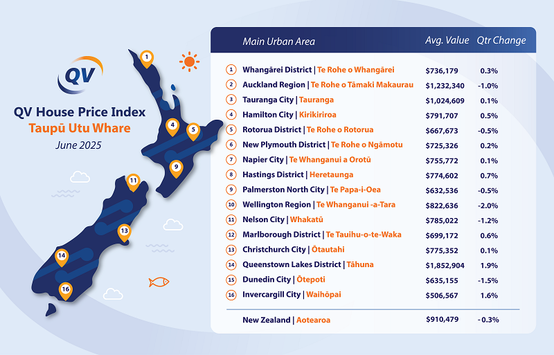 HPI July 25 (for June) 800x513