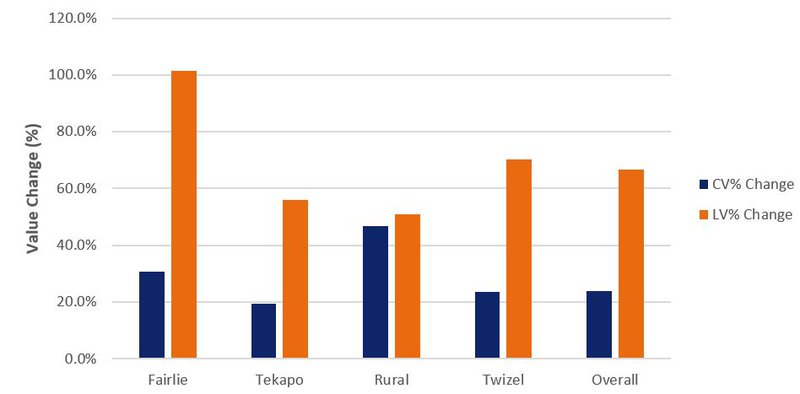 Mackenzie_graph.JPG