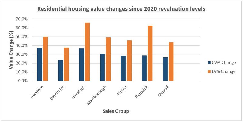 Marlborough_graph.JPG