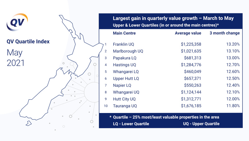 May_Quartile_Index2.png