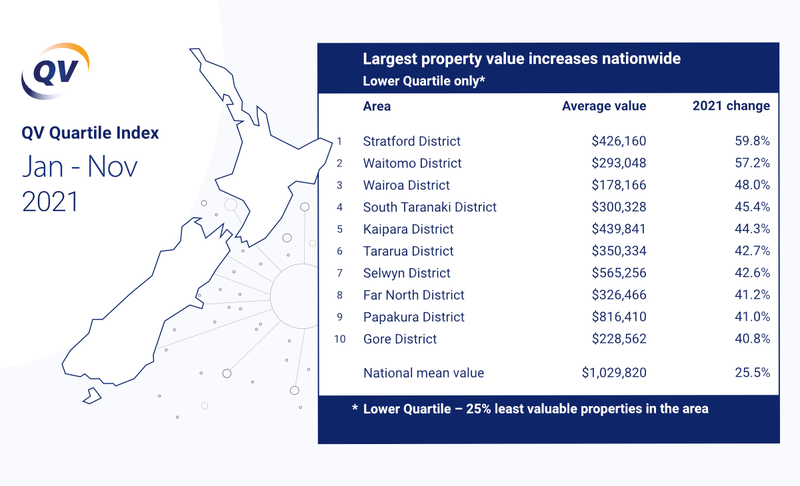 QV_TA Value Trends Chart Circles_103994 Quartile_2021-11 01_LQMainCentres.png