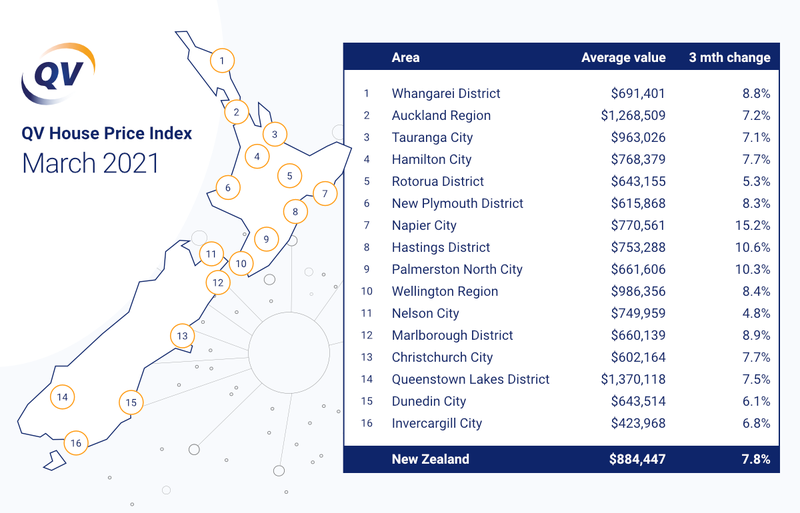 QV_ValueMap_103957 Circles 06 2021-03 NZ 01.png