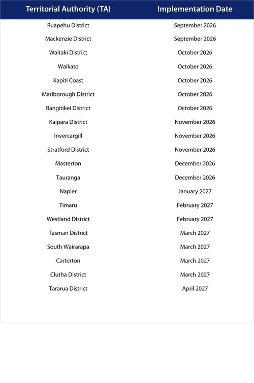 Revaluation Calendar 2026 V1