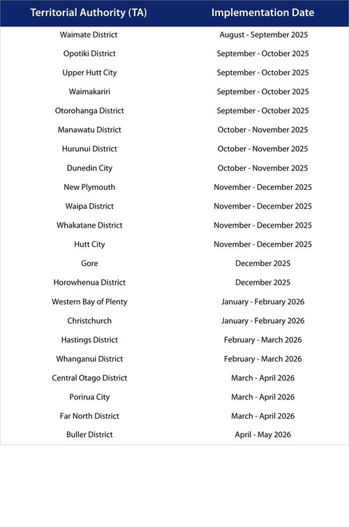 Revaluation Calendar & Timetable 2025
