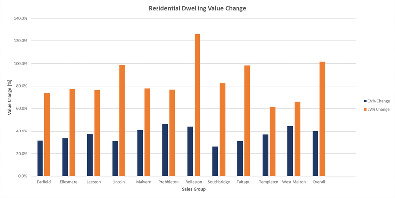 Selwyn_graphs.png