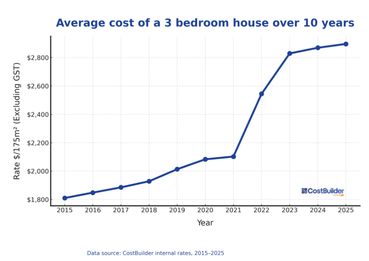 Sheet1_CostBuilder_FinalEXLCGST snip
