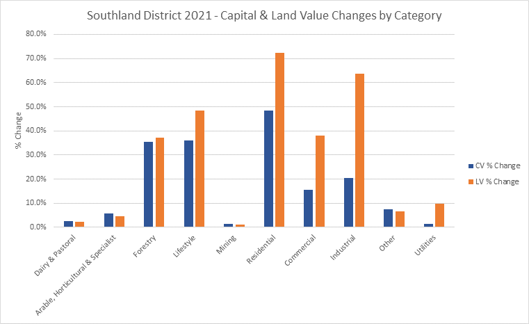 Southland_graphs2.png