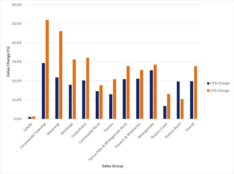 Thames graph.png