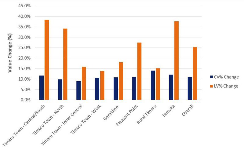 Timaru_graphs.JPG