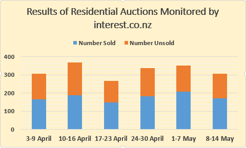 WeeklyAuctionResults79.png