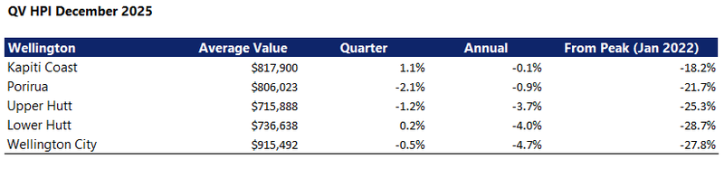 Wgtn Table Dec 25 snip