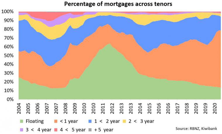 mortgagesagain.jpg